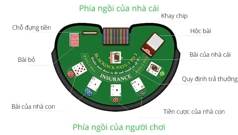 Chiến thuật chơi blackjack